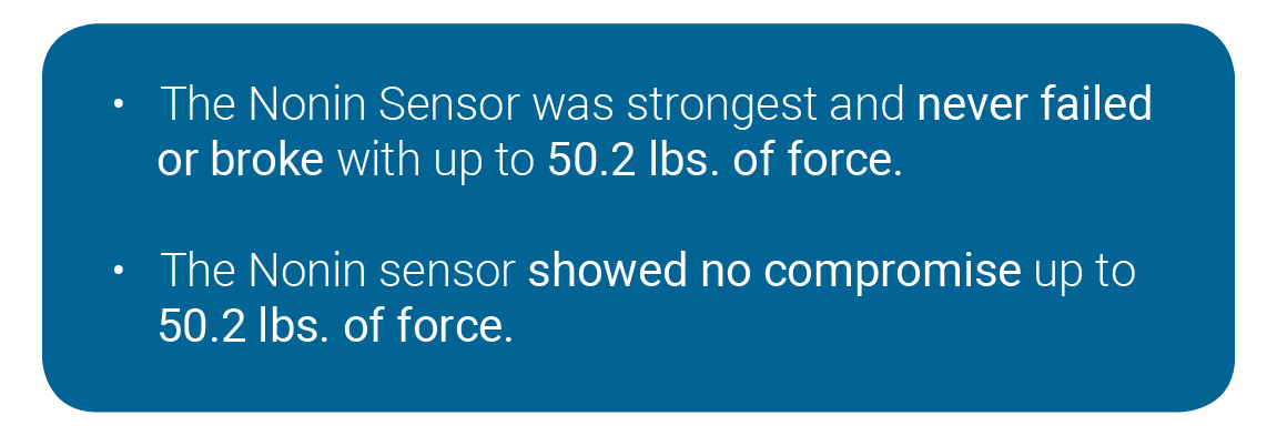 Sensor, was strongest and never failed or broke, 50.3 lbs., no compromise, Highlight Text bubble