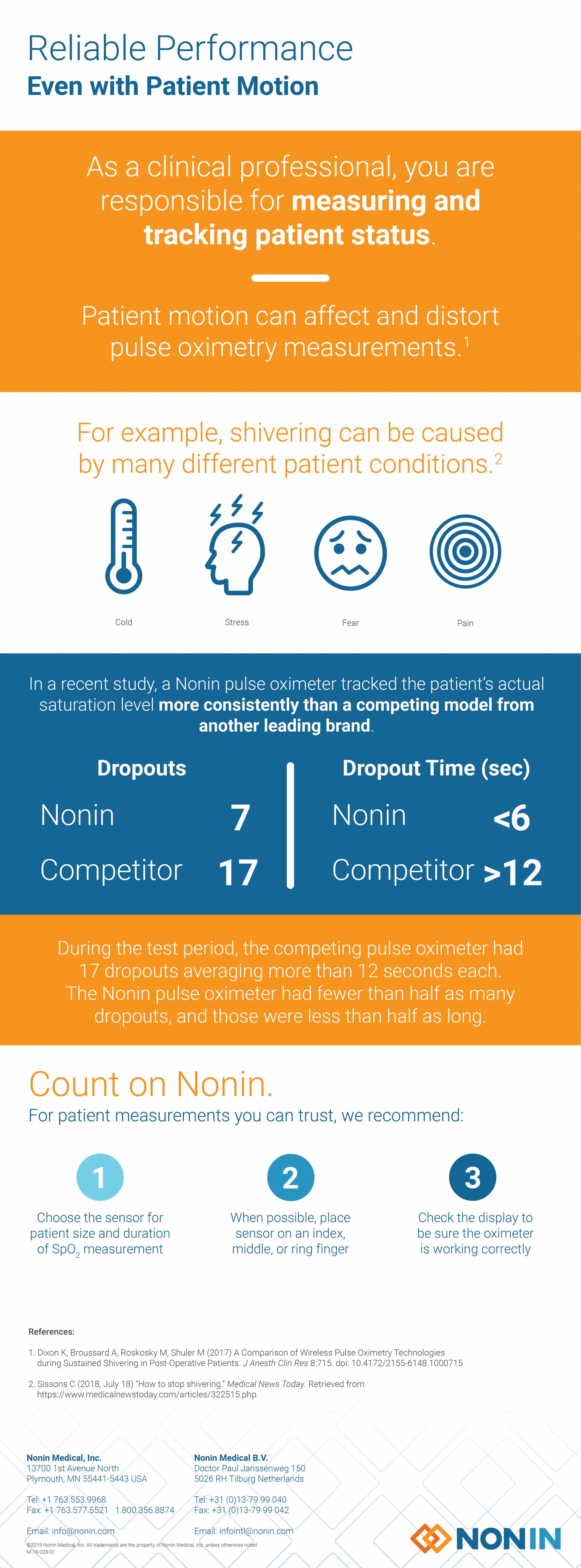 Shiver Infographic, patient motion, nonin, competitor, dropout time, count on nonin